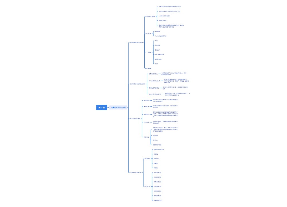 第三章思维导图