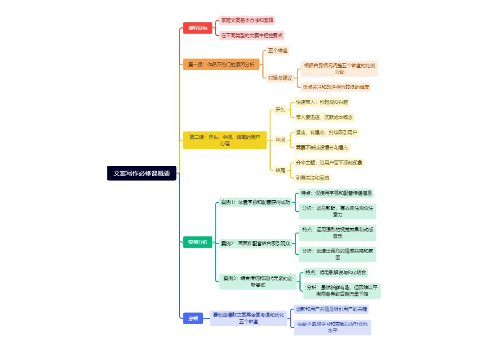 文案写作必修课概要