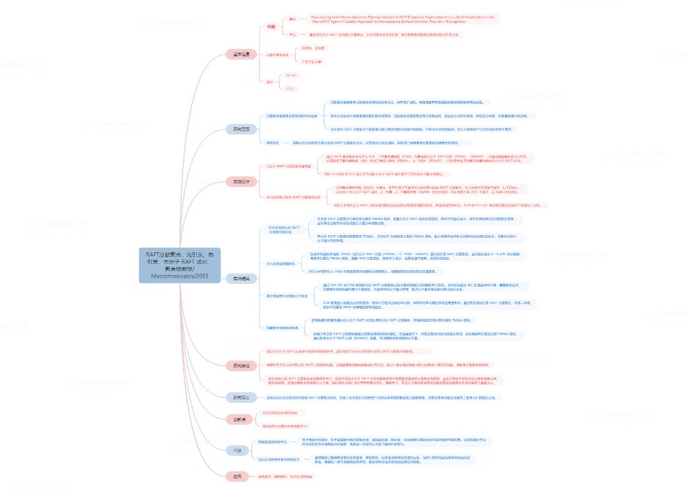 RAFT 聚合、非均相聚合、可控性、嵌段共聚物、功能化/Macromolecules/2021思维导图
