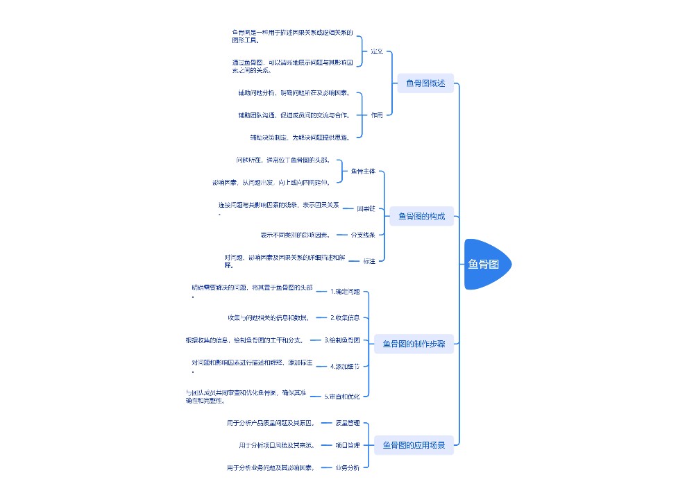鱼骨图介绍思维导图