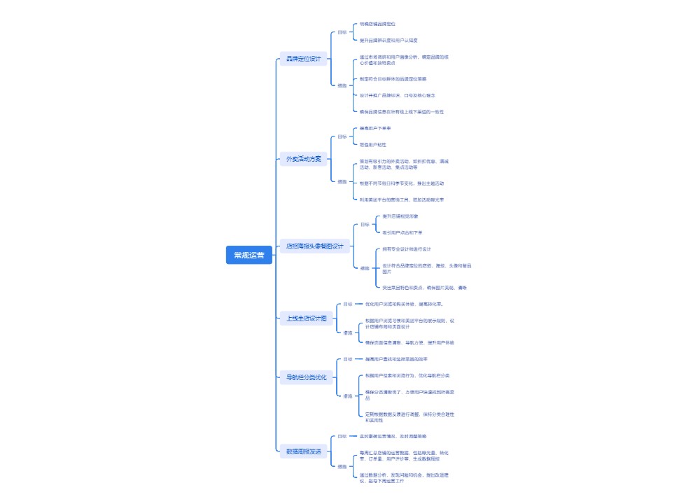 常规运营
