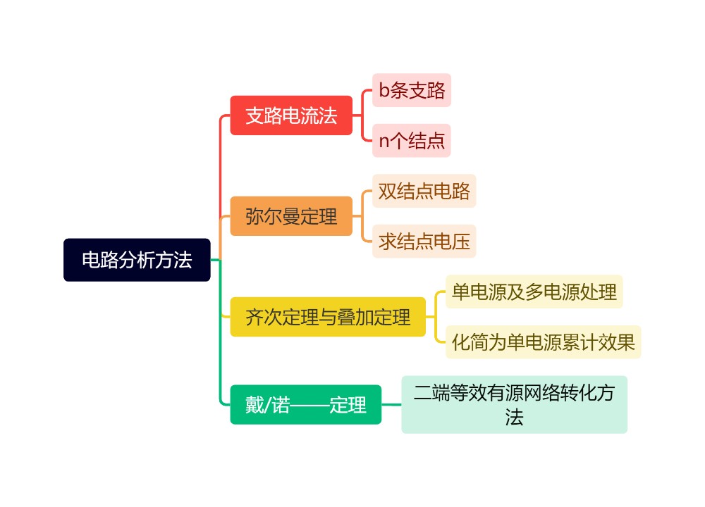 电路分析方法