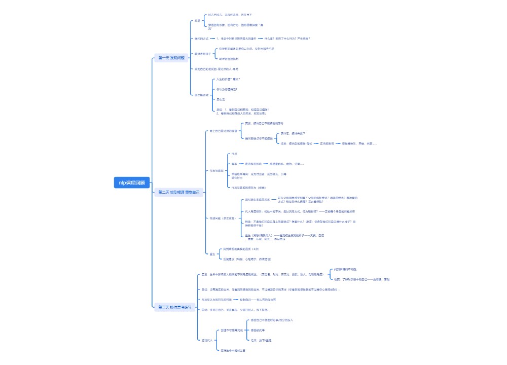 生命滋养二阶段课程干货（nlp）课程干货