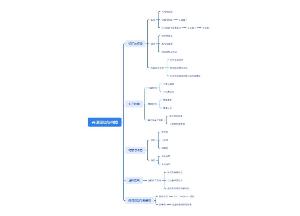 英语语法结构图