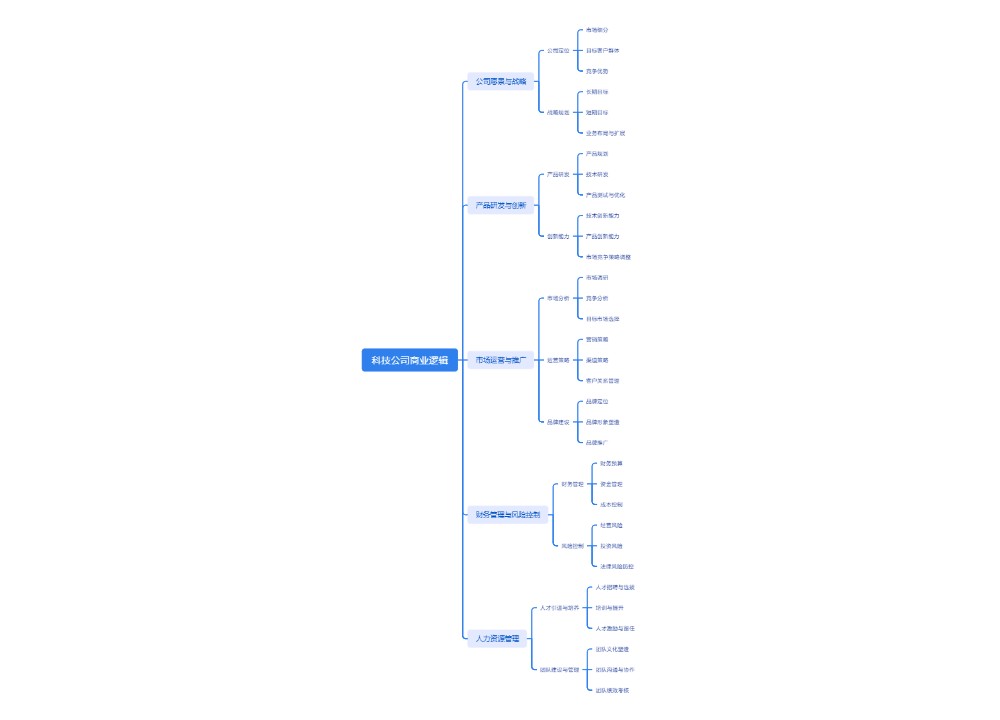 科技公司商业逻辑