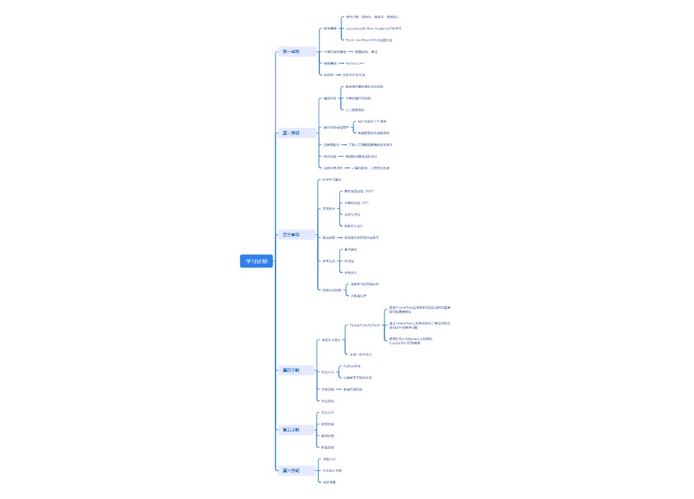 学习计划思维导图