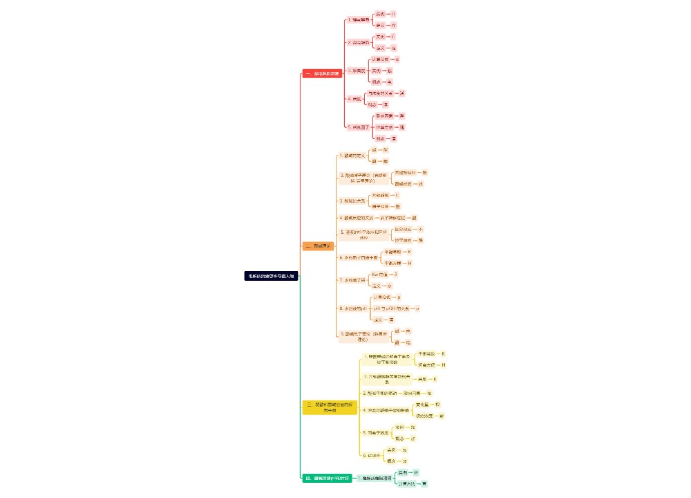 电解质溶液思维导图大纲思维导图