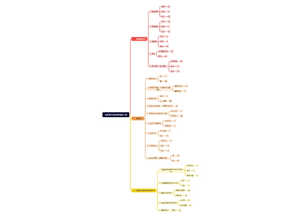 电解质溶液思维导图大纲