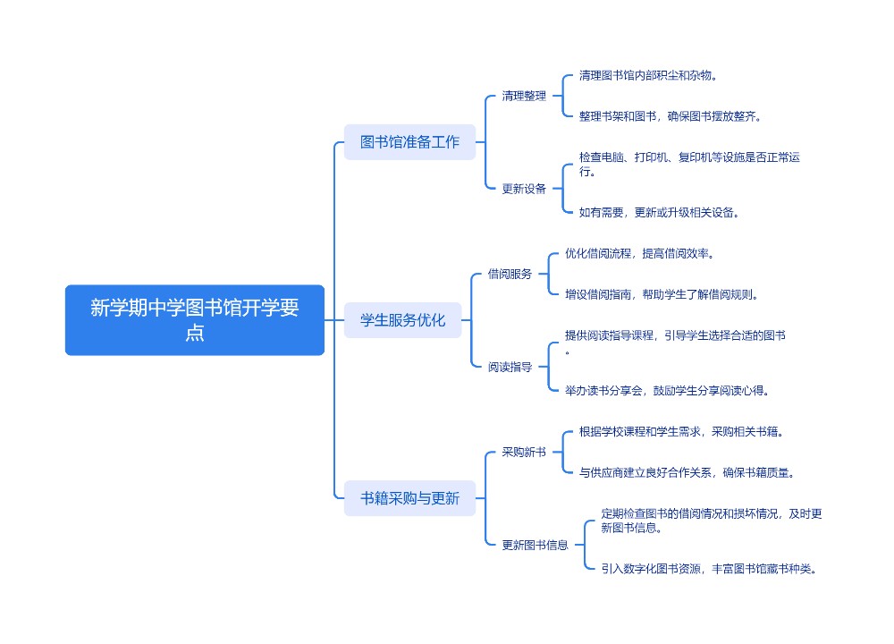 新学期中学图书馆开学要点