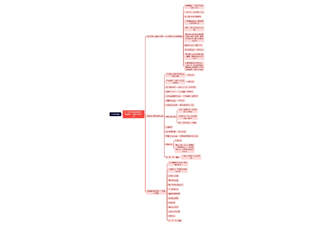 企业所得税思维导图